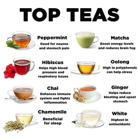 healthiest tea in the world.